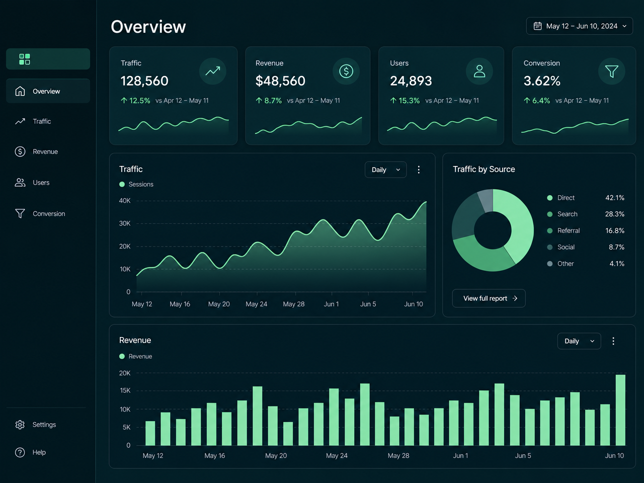 SaaS analytics dashboard — live website screenshot